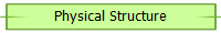 Physical Structure
